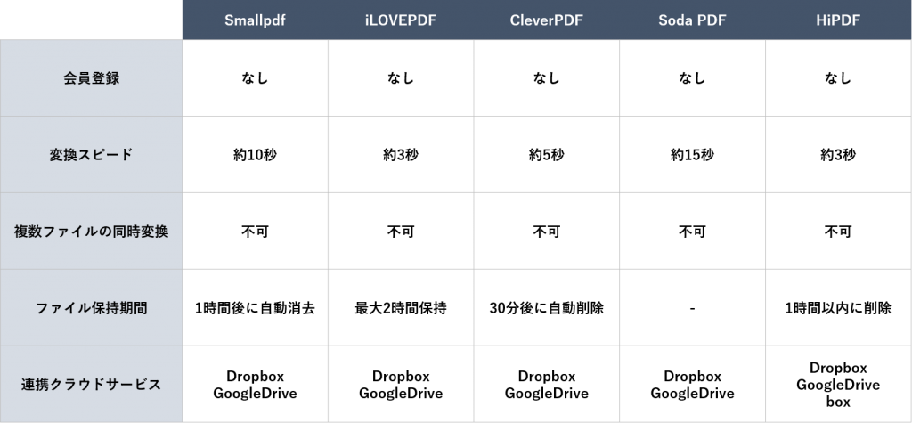 ファイルの拡張子をPDFからパワポに変換する方法【PowerPoint】⑫