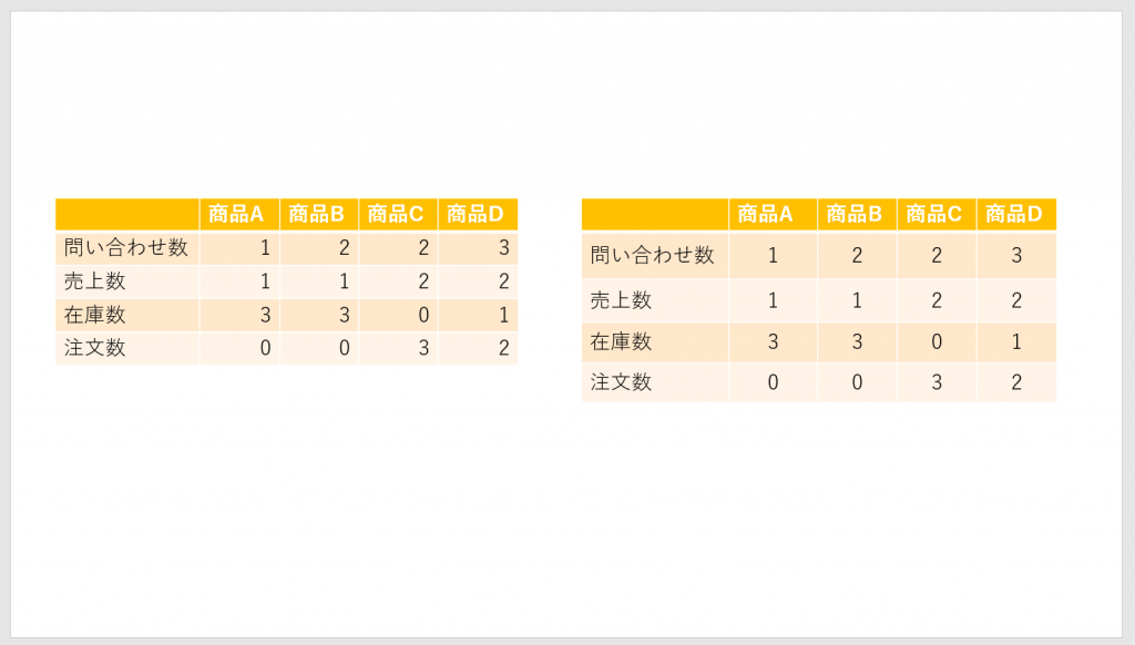 ［図で解説］パワーポイントで簡単に「表」を作成する方法⑨