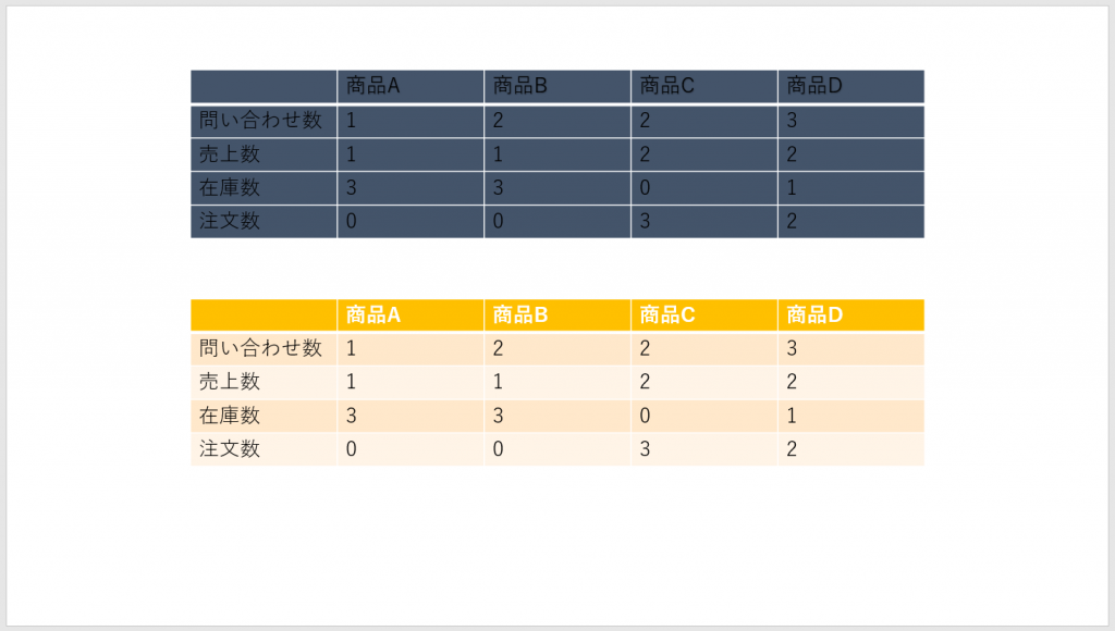 ［図で解説］パワーポイントで簡単に「表」を作成する方法⑩