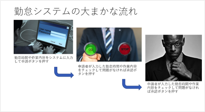 パワポで使える人物などのフリー素材サイトをご紹介②