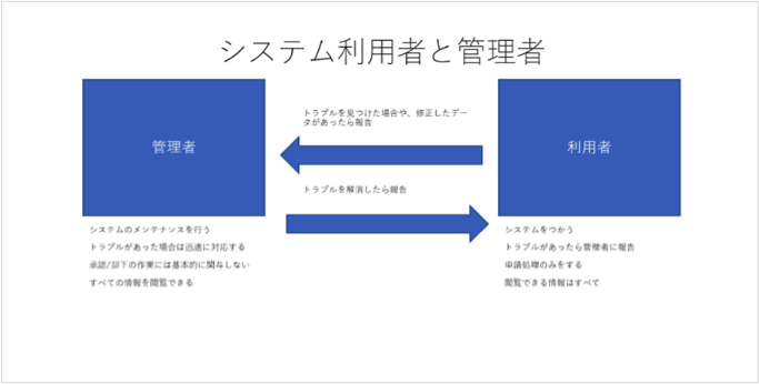 パワポで使える人物などのフリー素材サイトをご紹介③