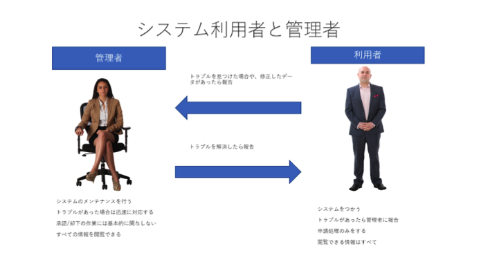 パワポで使える人物などのフリー素材サイトをご紹介④